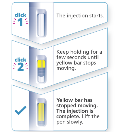 The steps during injecting Wegovy